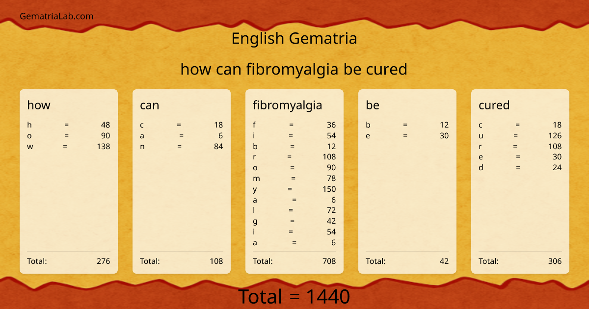 how can fibromyalgia be cured in english Gematria